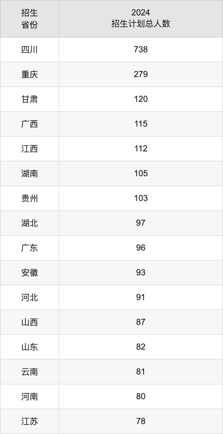 西南財經大學2025高考招生簡章及各省招生計劃人數